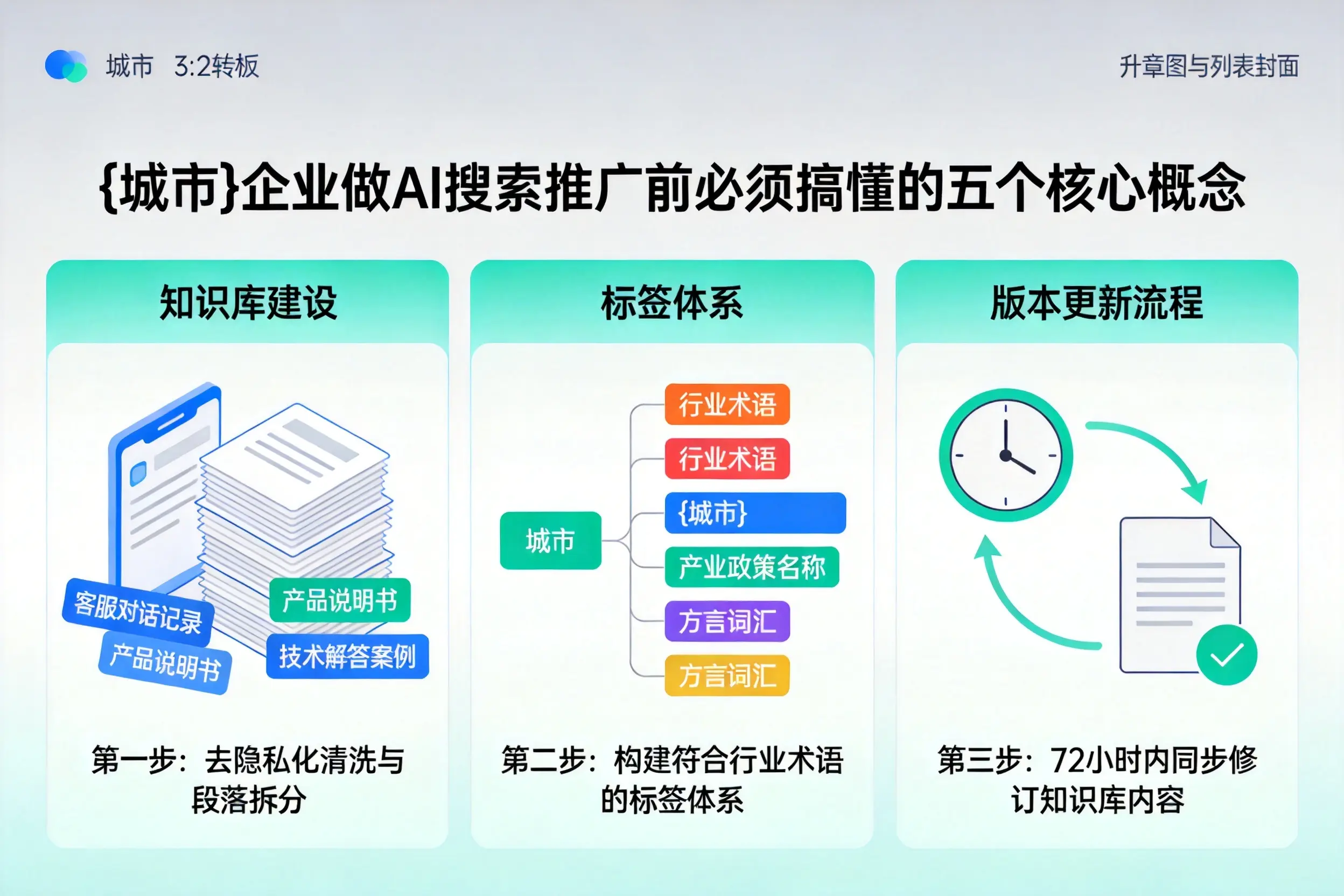 连江企业做AI搜索推广前必须搞懂的五个核心概念
